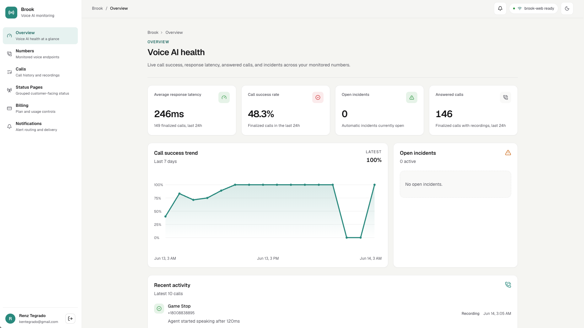 Brook dashboard showing Voice AI health — call success, response latency, answered calls, and incidents